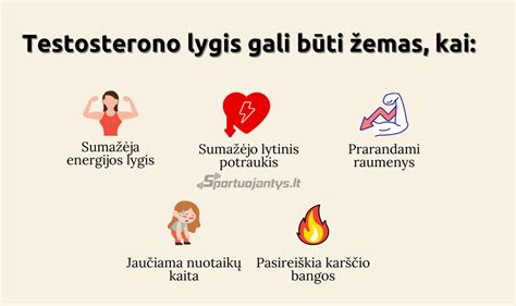 Testosterono trūkumo simptomai