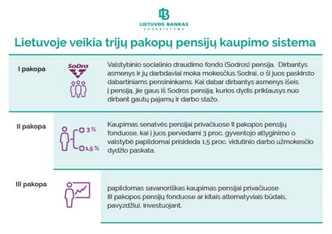 Trečiosios pakopos pensijų fondų rezultatai
