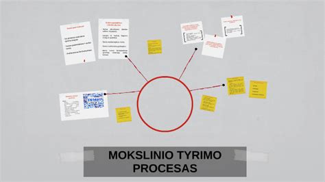 Tyrimo procesas