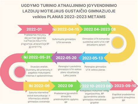 Ugdymo turinio schema