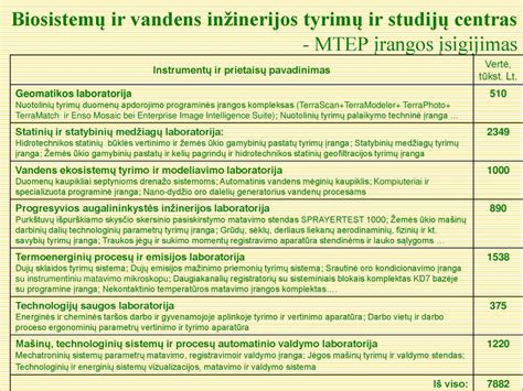 Urodinaminio tyrimo aparatūra