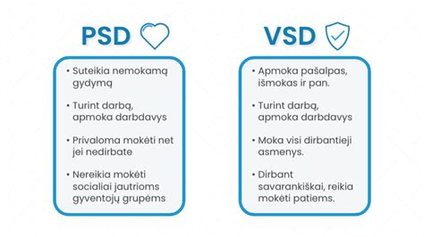 VSD ir PSD įmokų schema