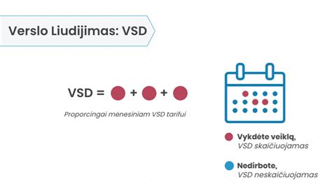 VSD tarifai ūkininkams