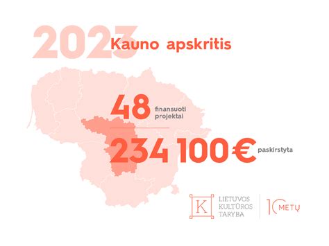 VUI projektai regionuose