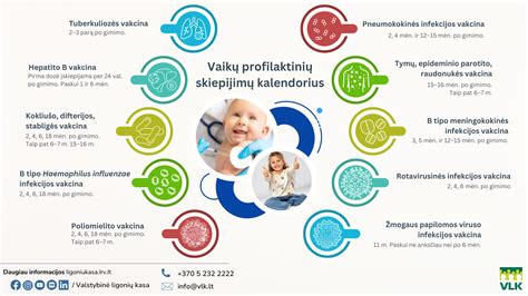 Vaikų gerovės infografikas