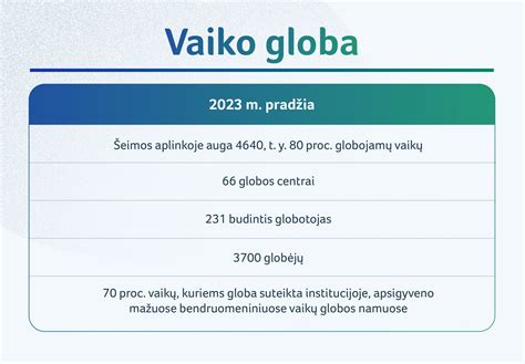 Vaikų globos sistema