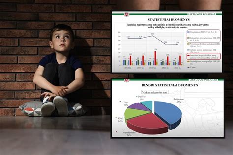 Vaikų nusikalstamumo statistika