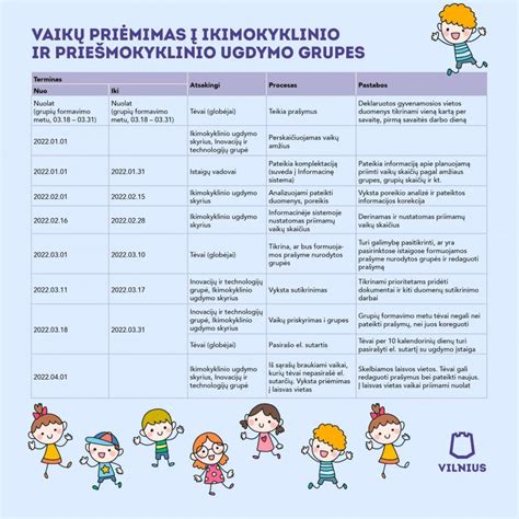 Vaikų priėmimas į darželius