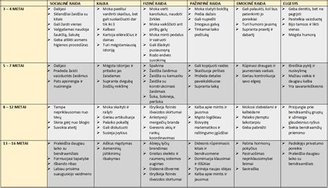 Vaikų raidos sutrikimai