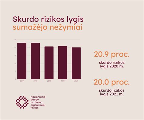 Vaikų skurdo lygis OECD šalyse