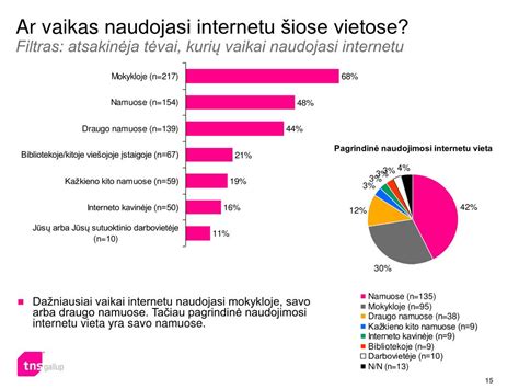 Vaikai naudojasi internetu