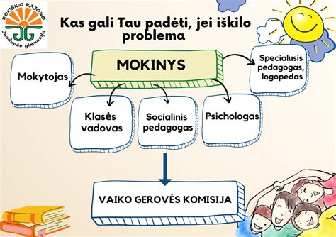Vaiko gerovės komisijos veiklos schema