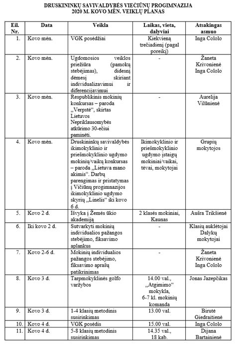 Vaiko gerovės pavyzdys