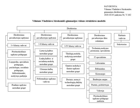 Vaiko gerovės schema