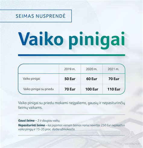 Vaiko pinigai 2024 metais