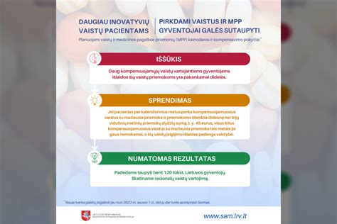 Vaistų kompensavimo schema