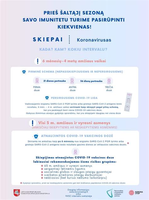 Vakcinacija nuo gripo ir COVID-19