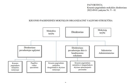 Valdymo struktūros schema