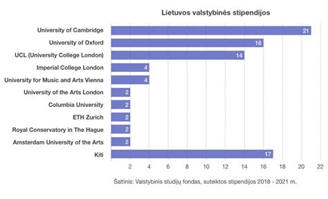Valstybinės stipendijos