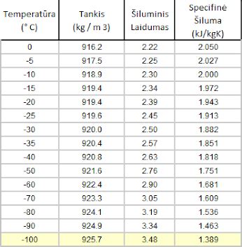 Vandens virimo temperatūra
