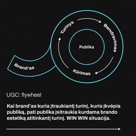 Vartotojų sukurtas turinys