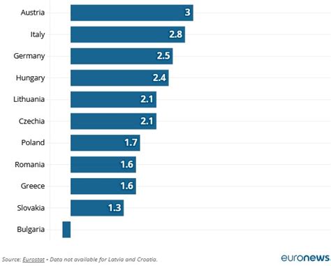 Vidutinė gyvenimo trukmė Europoje sulaukus 65 metų