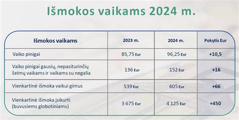 Vidutinės pensijos ir vidutinio darbo užmokesčio santykis
