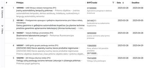 Viešųjų pirkimų principai