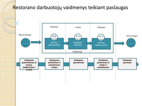Vieno langelio principas