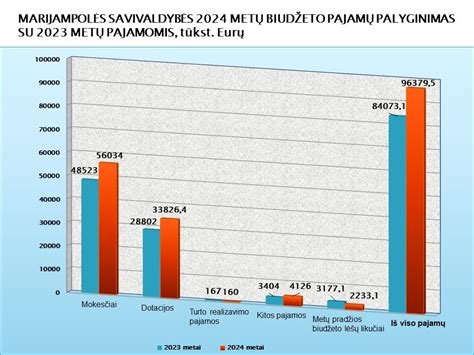Visuotinių bazinių pajamų palyginimas