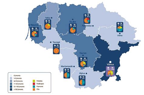 Vokietijos įmonės Lietuvoje pagal veiklos sritis 2017 m.