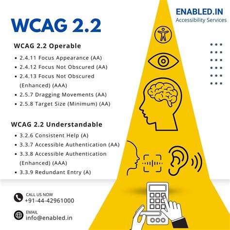 WCAG principai