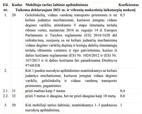 senėjimo koeficientas